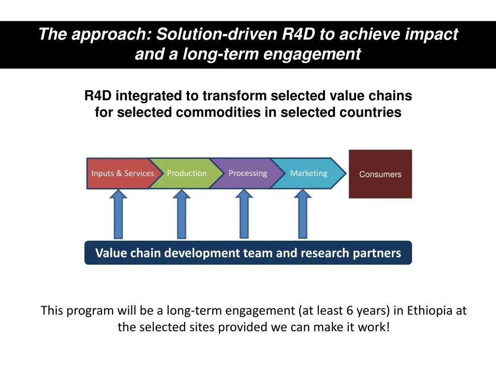 the approach solution driven r4d to achieve