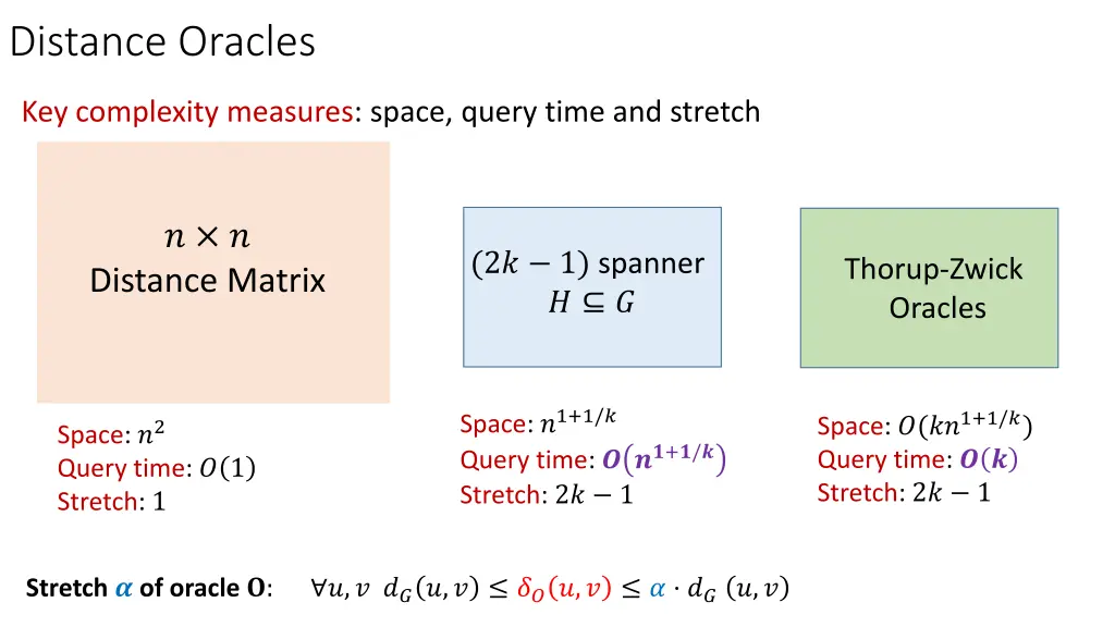 distance oracles 1