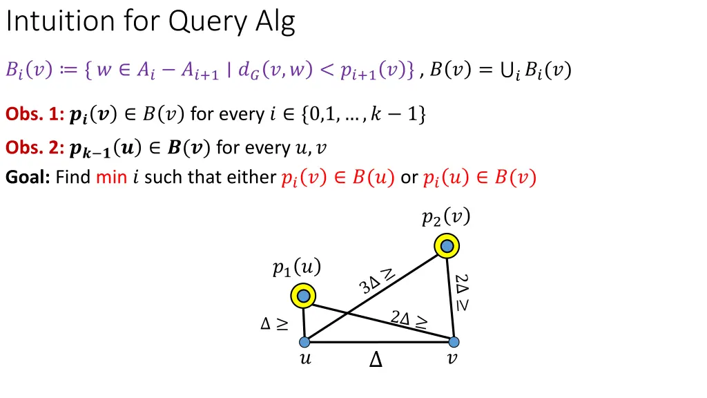 intuition for query alg