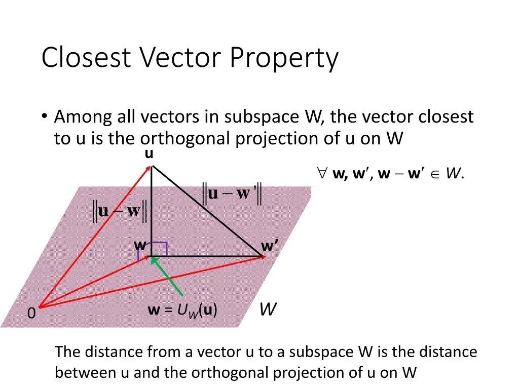 closest vector property