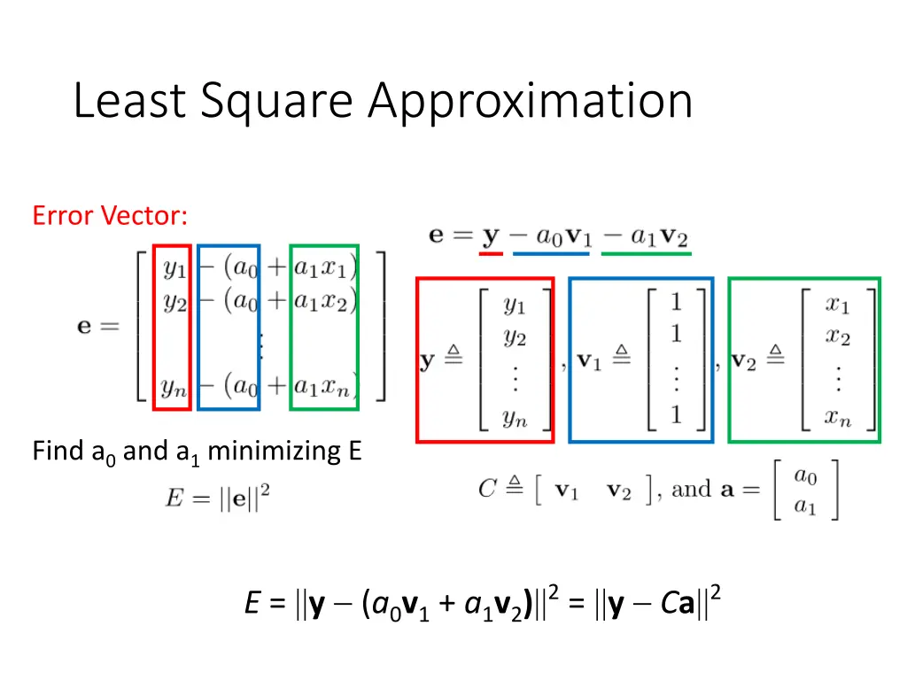 least square approximation 2