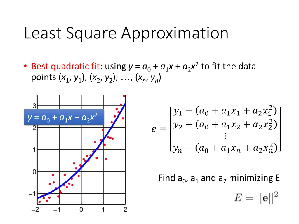least square approximation 4