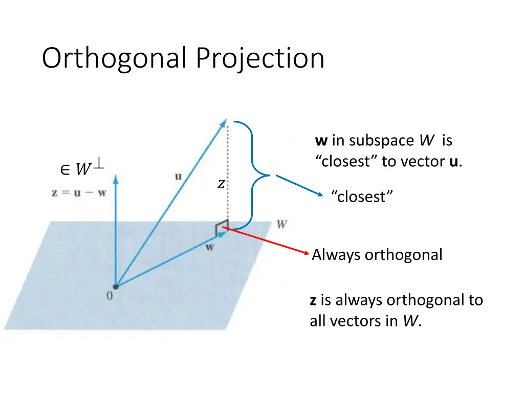 orthogonal projection 3