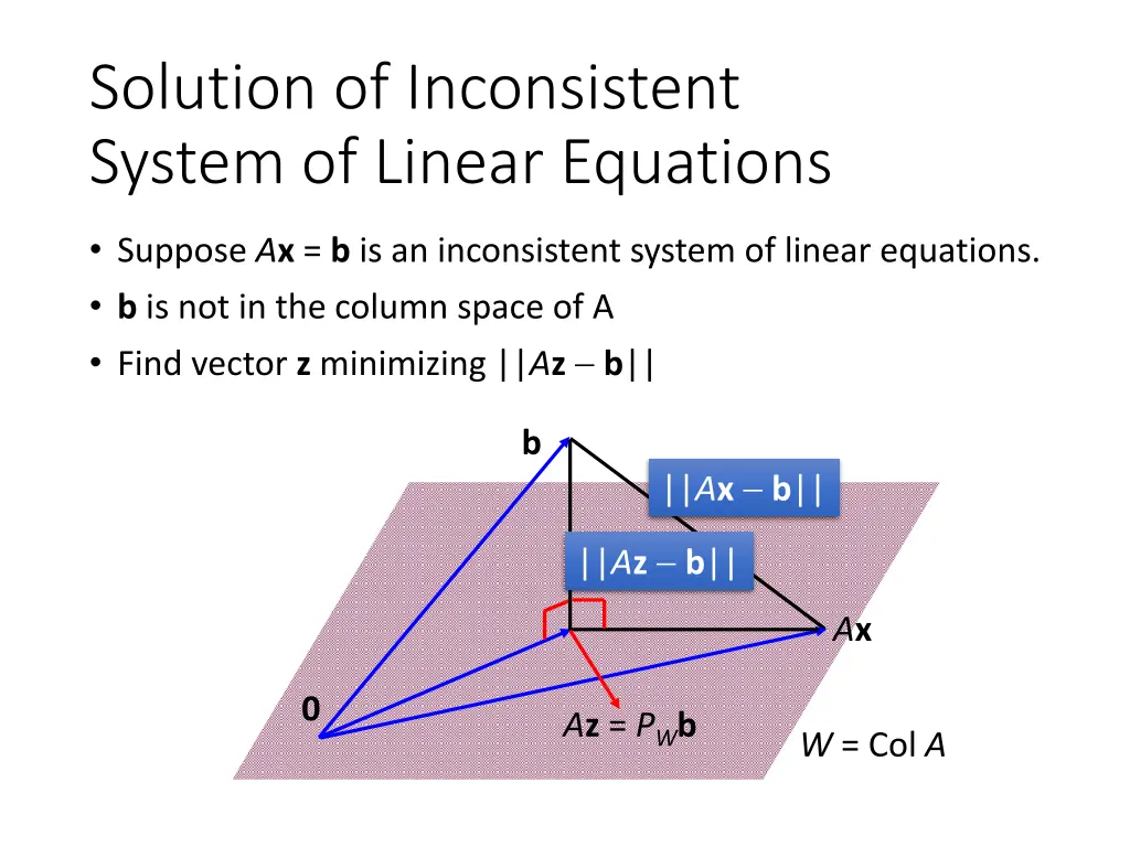 solution of inconsistent system of linear