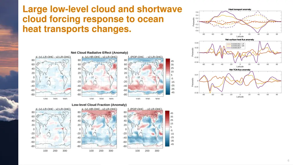 large low level cloud and shortwave cloud forcing