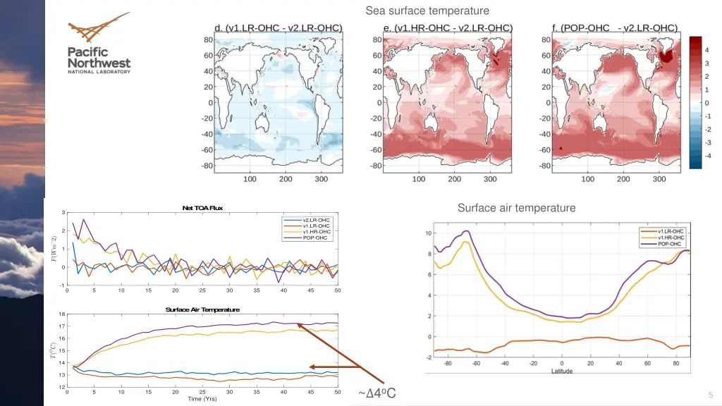 sea surface temperature