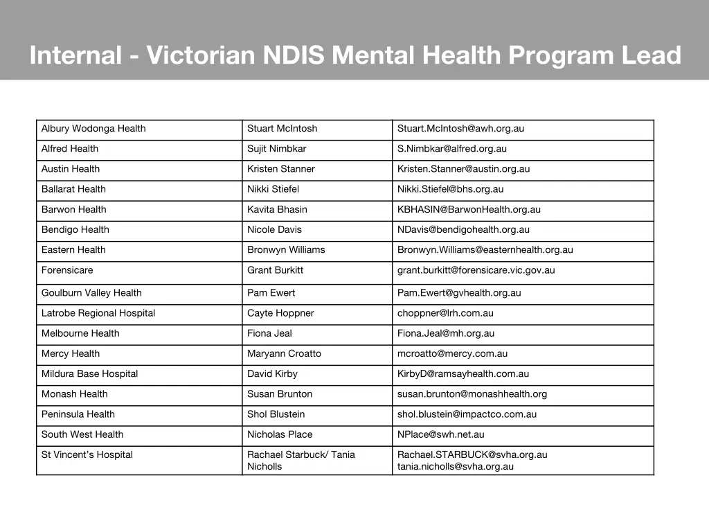 internal victorian ndis mental health program lead