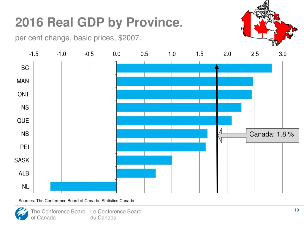 canadian provinces and territories
