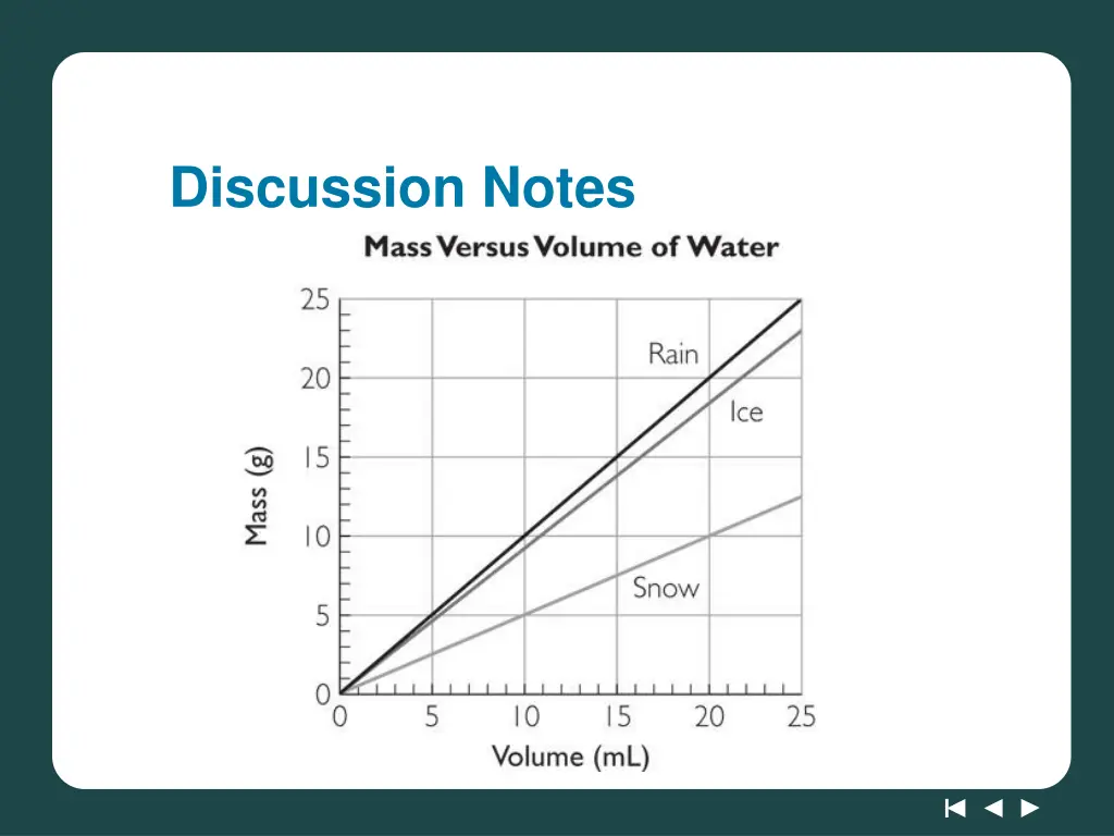 discussion notes