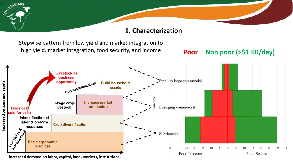 slide3