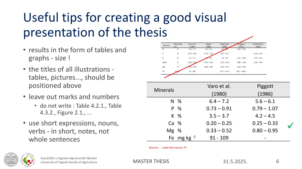 useful tips for creating a good visual