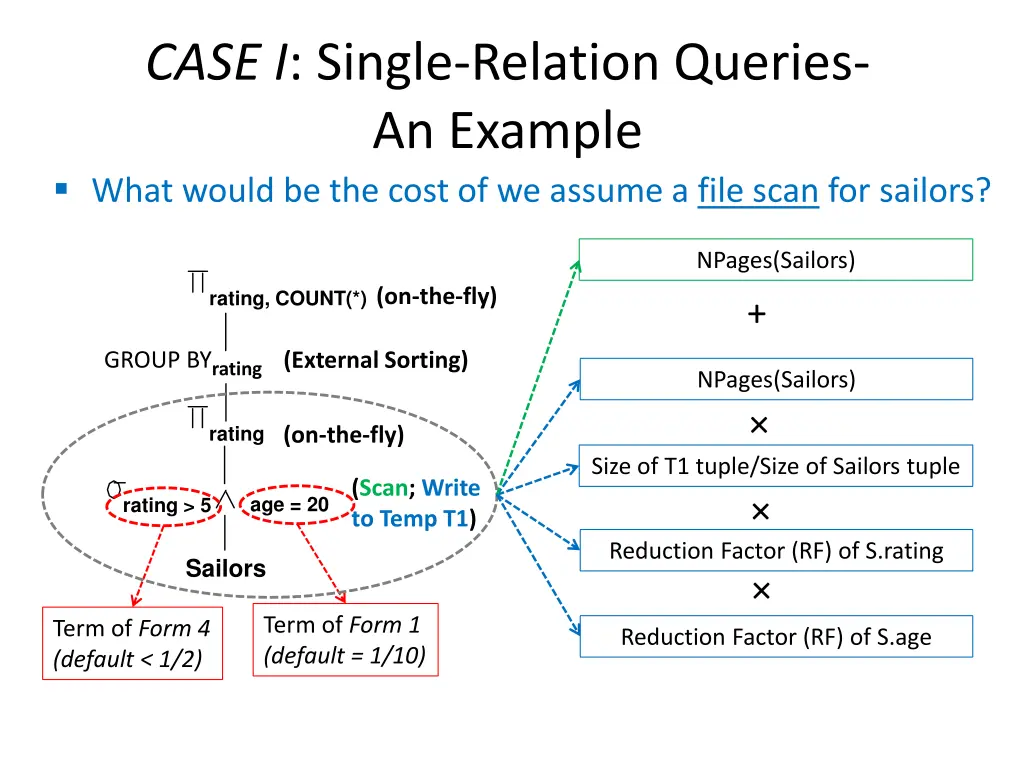 case i single relation queries an example what 1