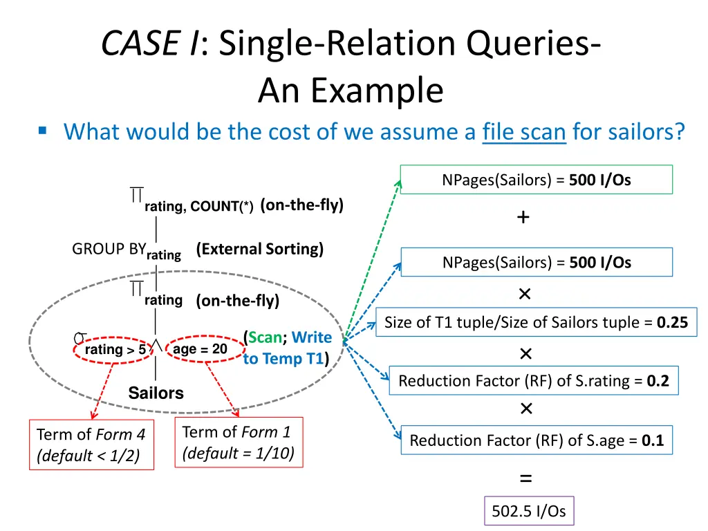 case i single relation queries an example what 2