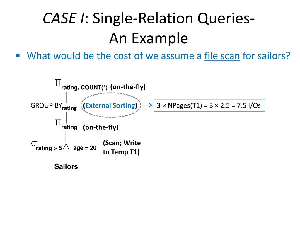 case i single relation queries an example what 3