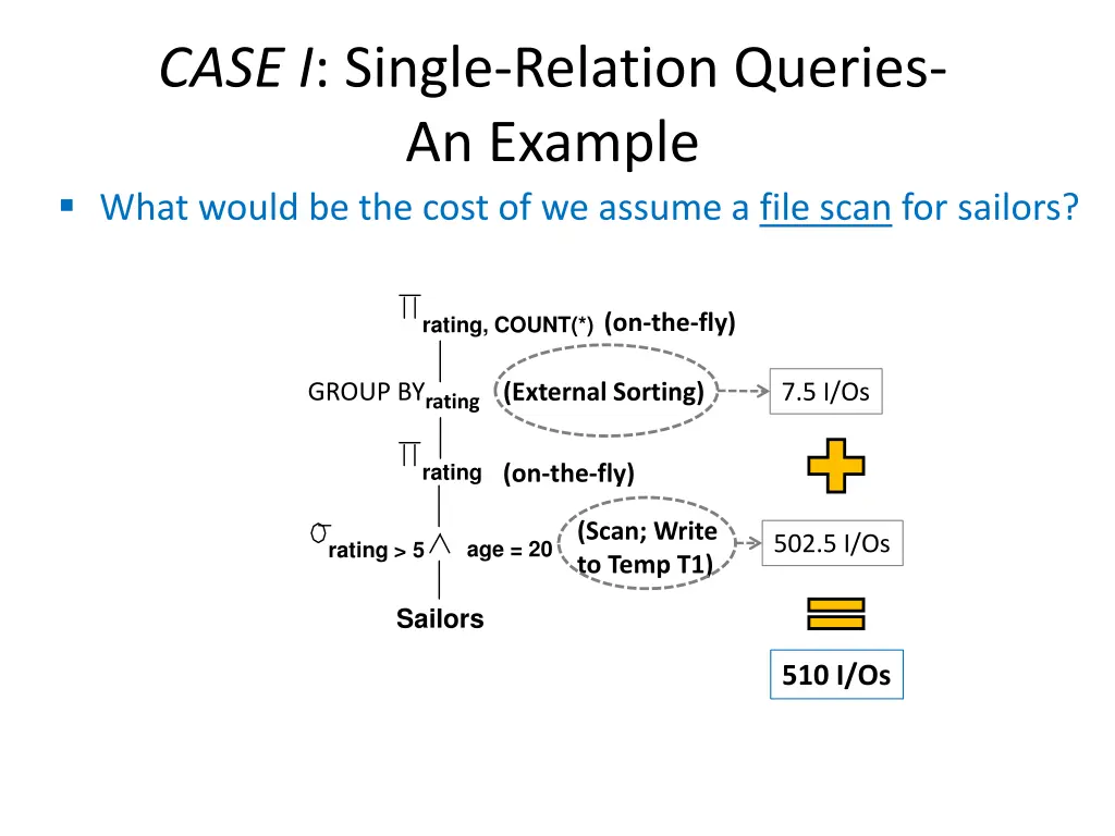 case i single relation queries an example what 4