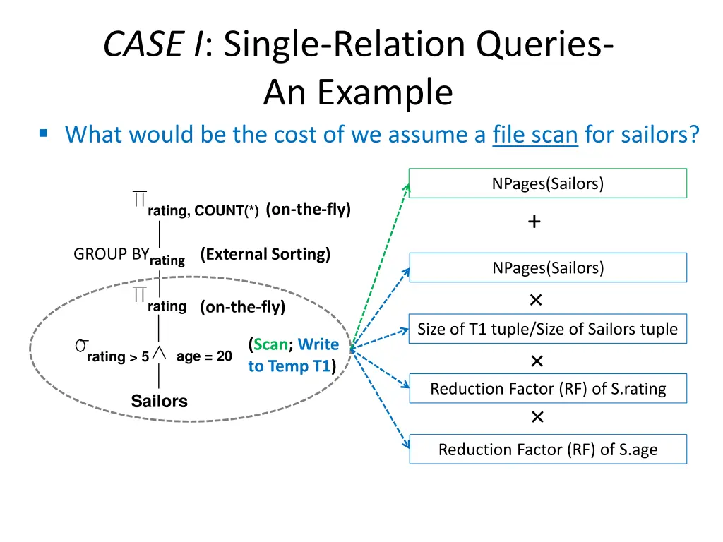 case i single relation queries an example what
