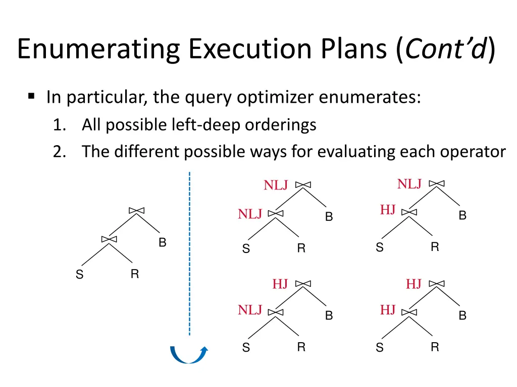 enumerating execution plans cont d 4