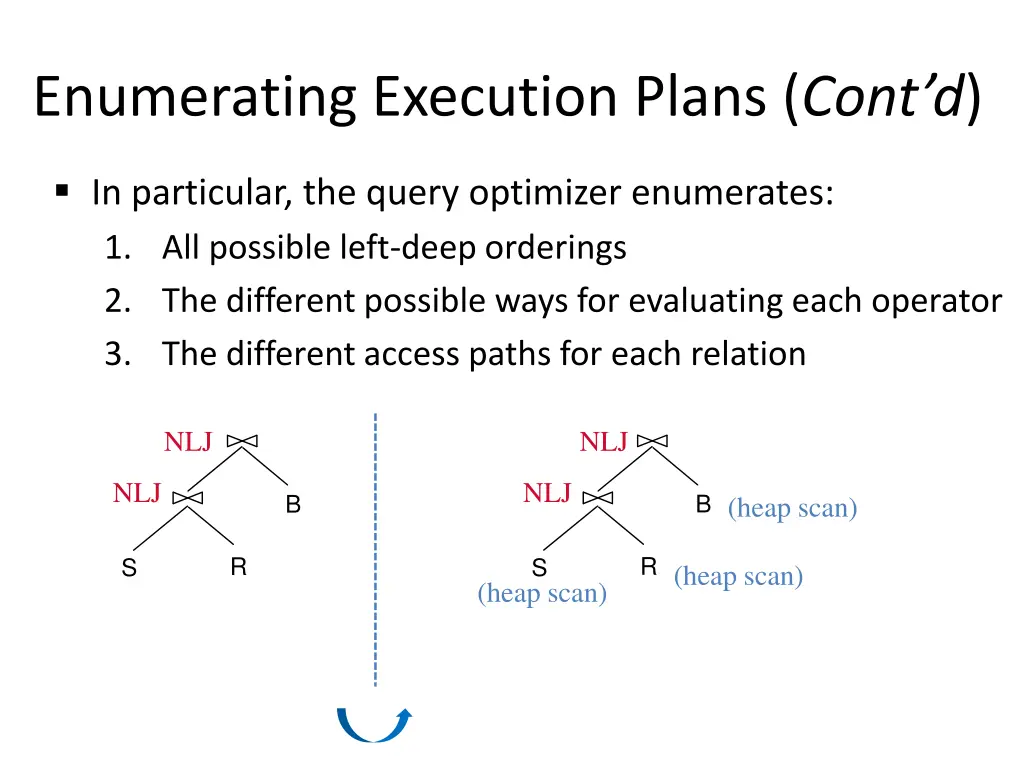 enumerating execution plans cont d 6