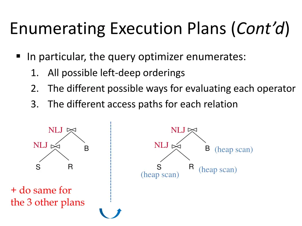 enumerating execution plans cont d 7