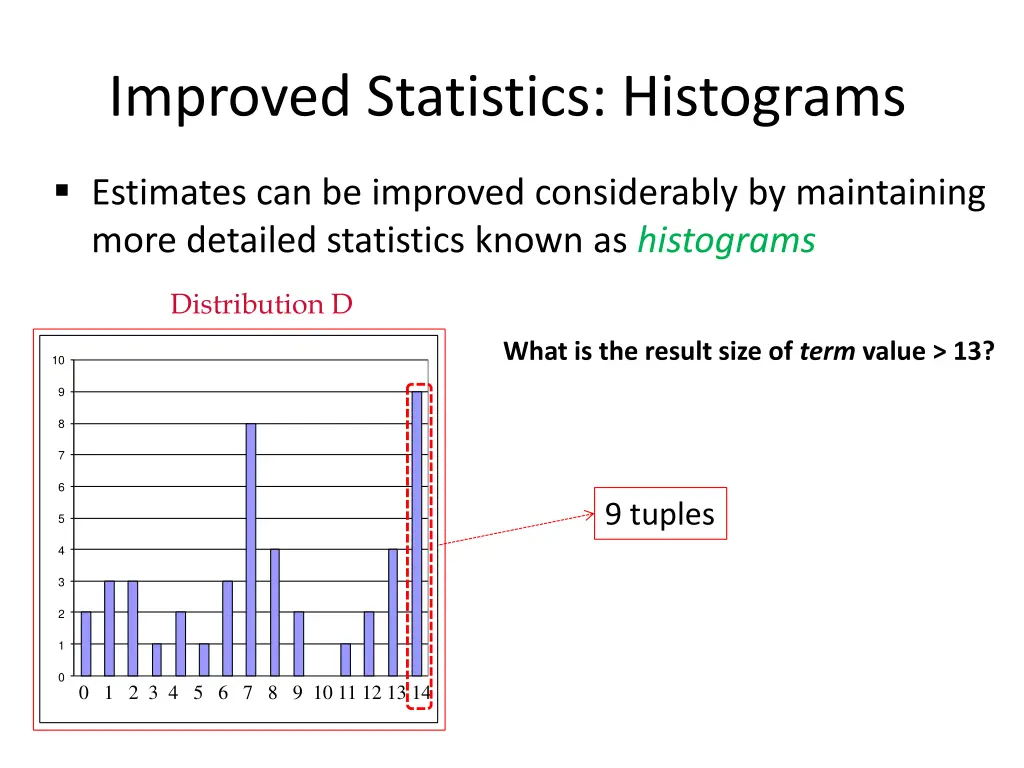 improved statistics histograms 1