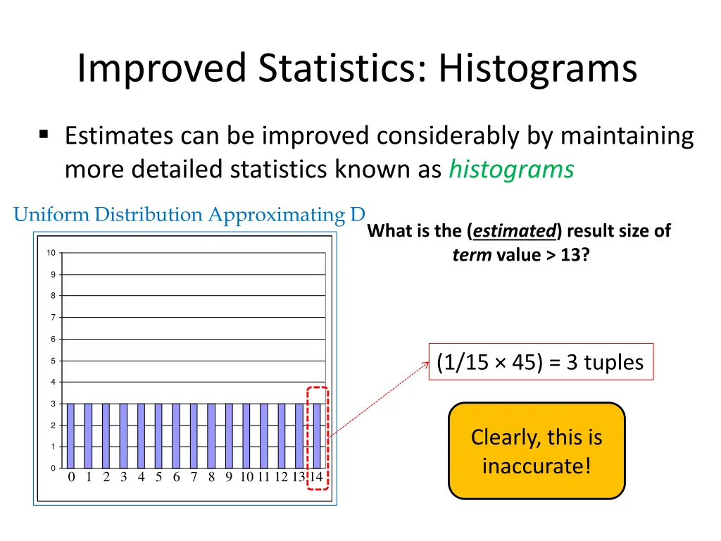 improved statistics histograms 2