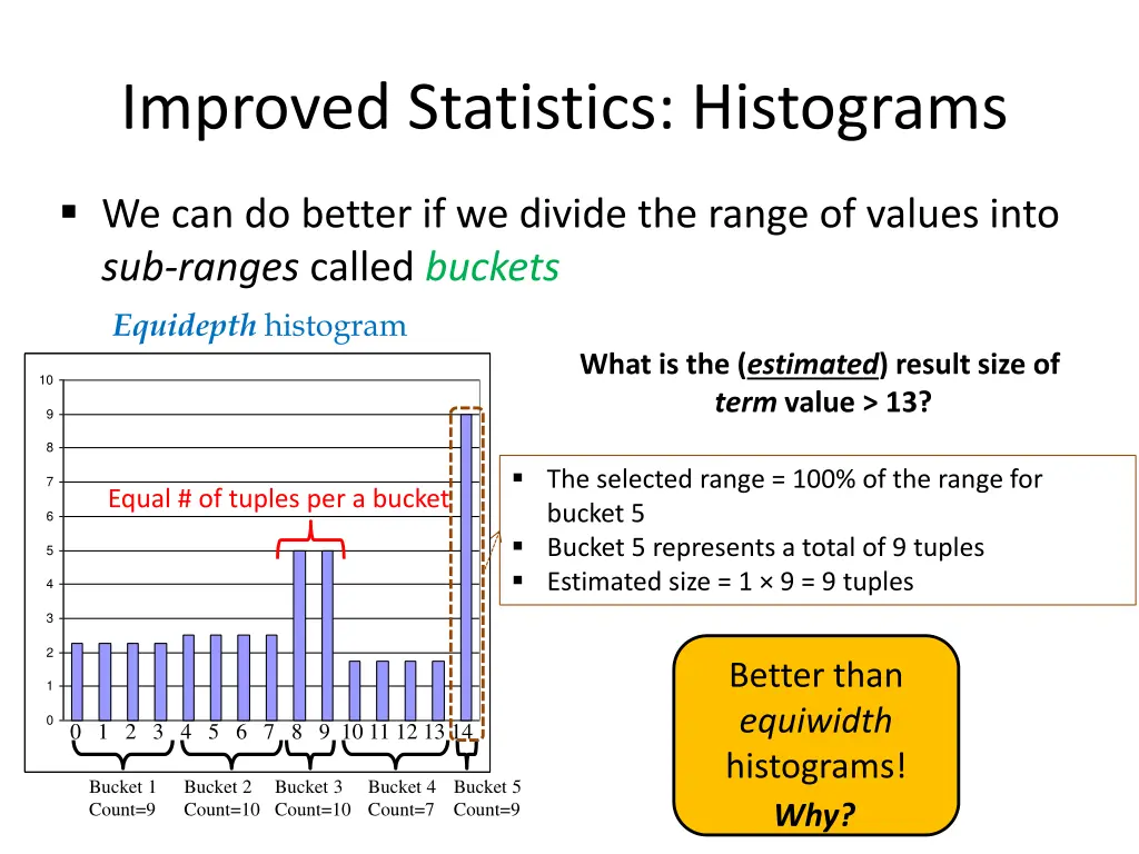 improved statistics histograms 5