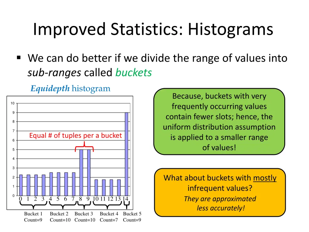 improved statistics histograms 6
