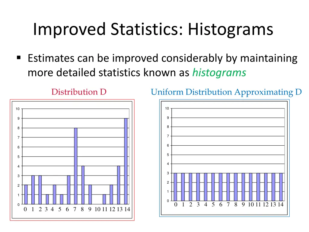 improved statistics histograms