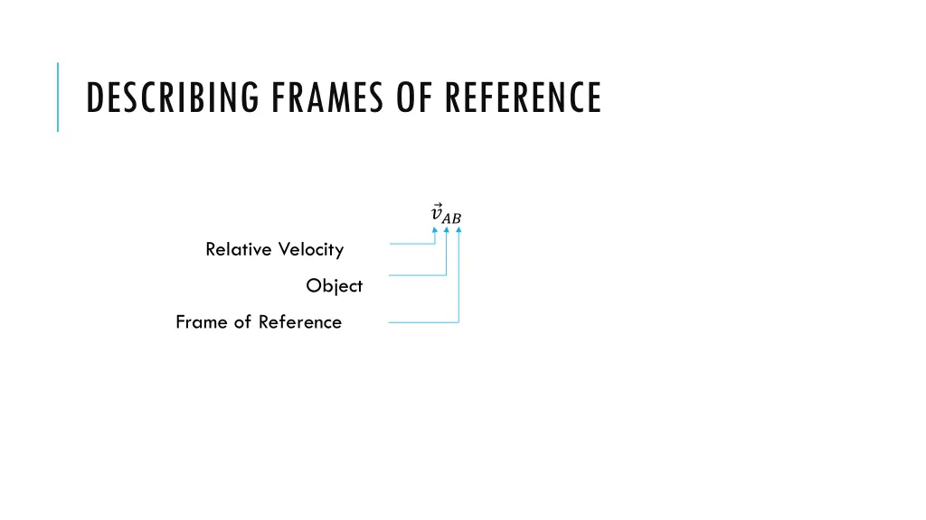 describing frames of reference