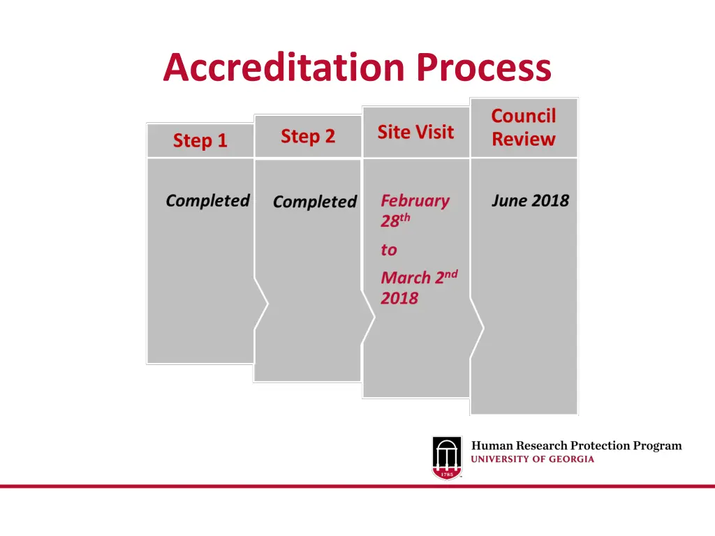 accreditation process