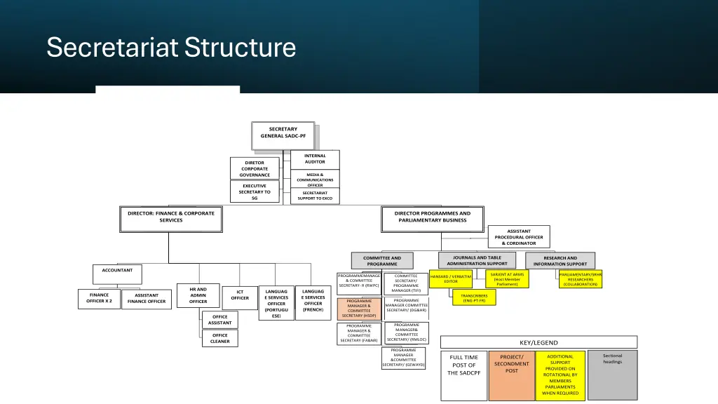 secretariat structure