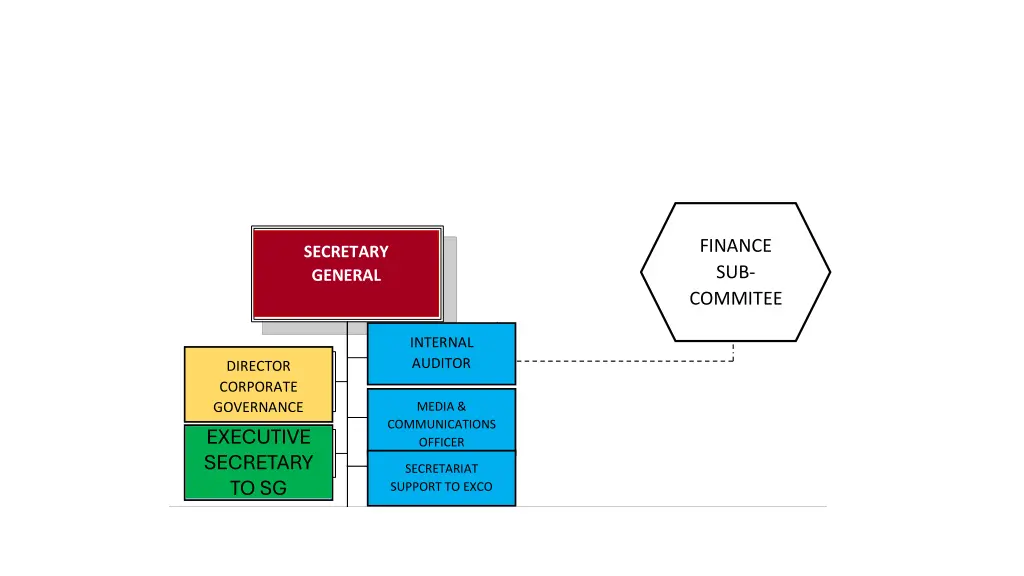 secretary general office