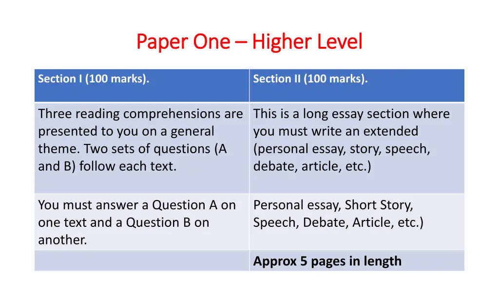 paper one paper one higher level higher level