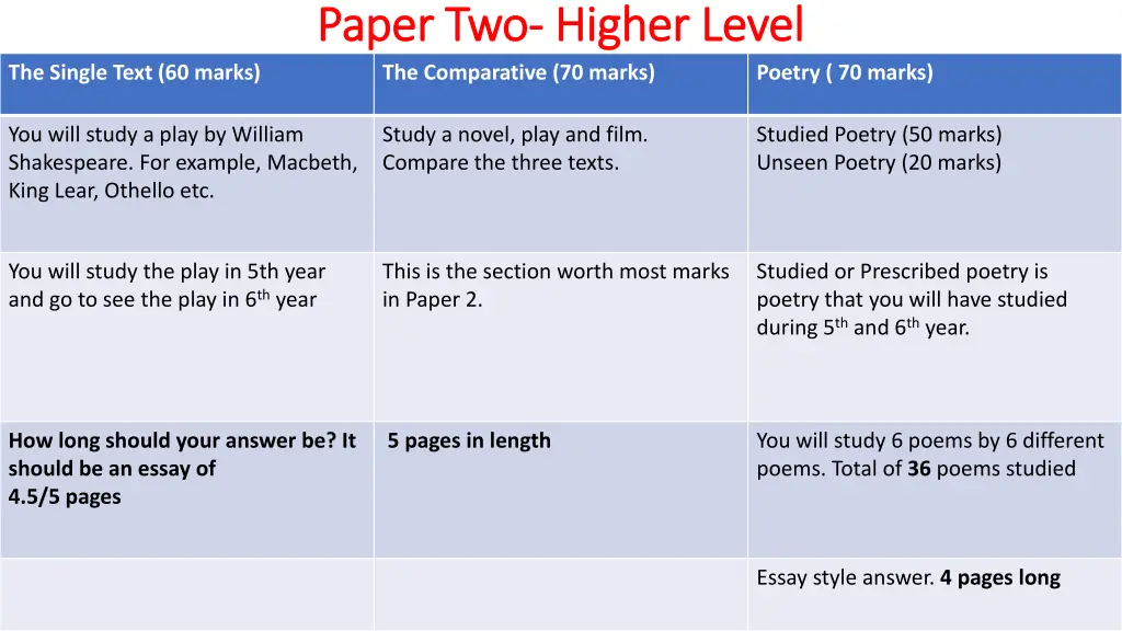 paper two paper two higher level higher level