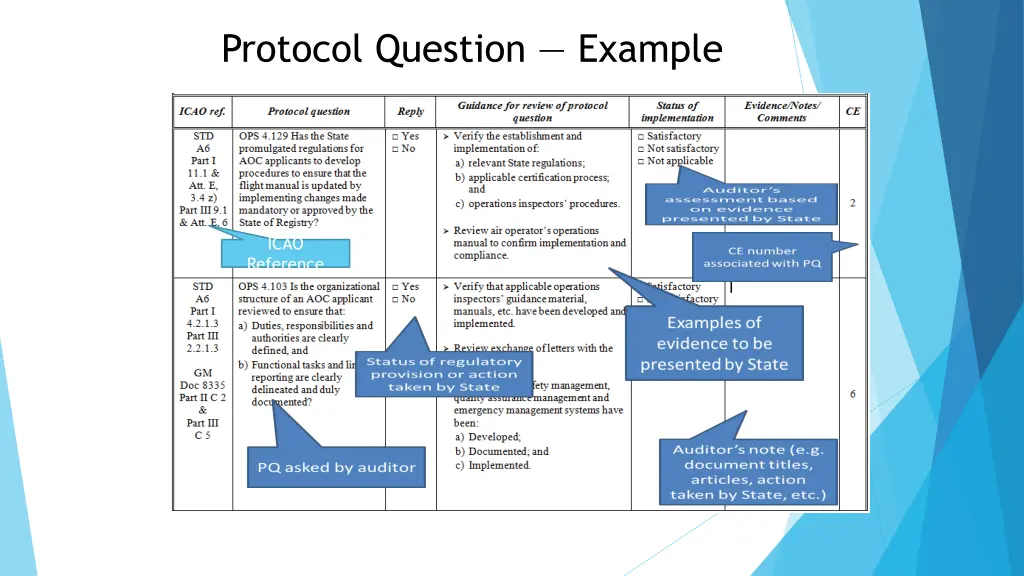 protocol question example
