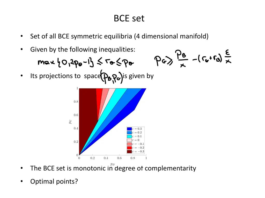 bce set