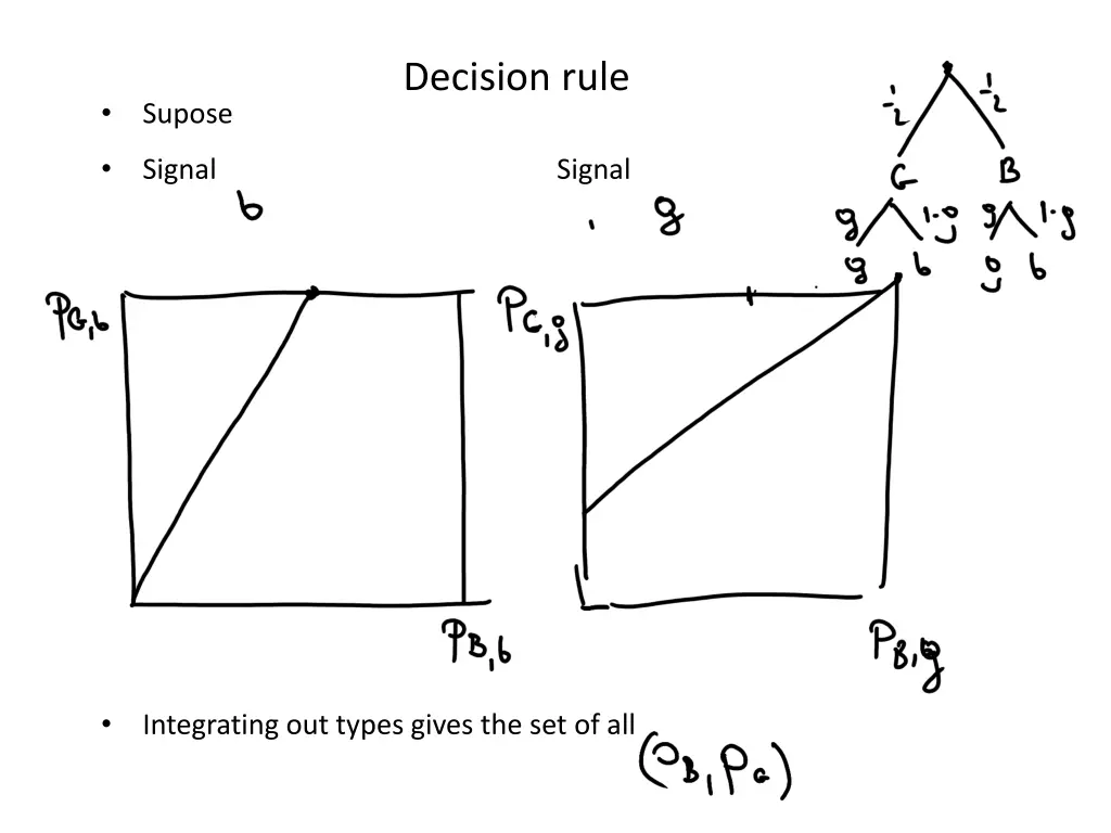 decision rule 1
