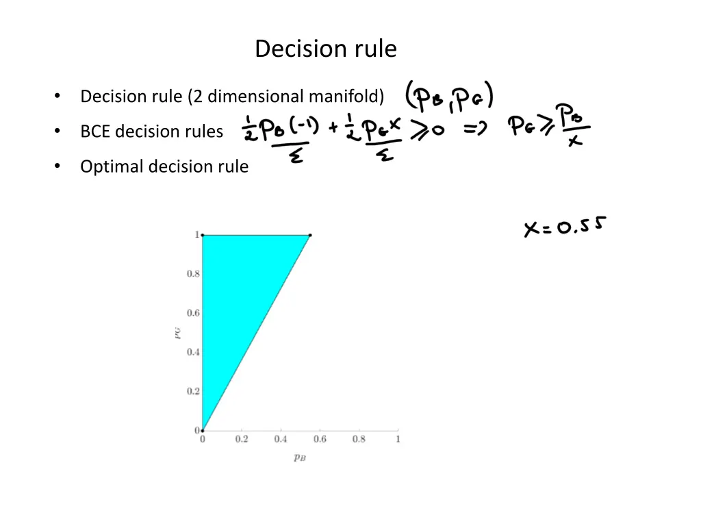 decision rule
