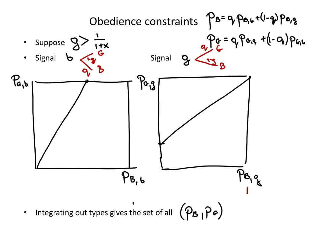 obedience constraints 1