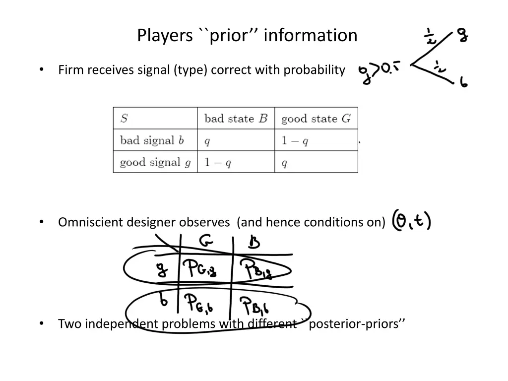 players prior information