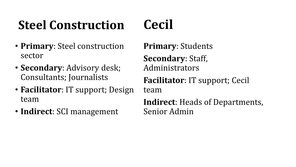 cecil