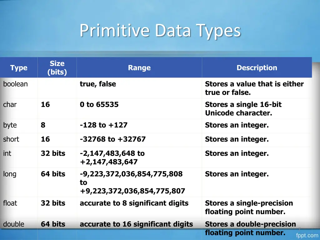 primitive data types