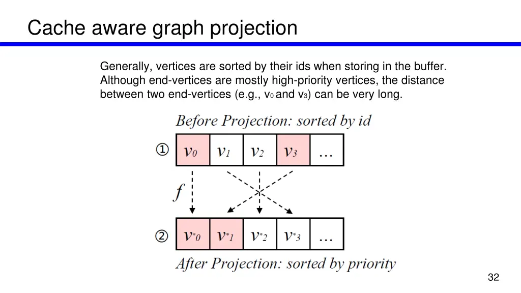 cache aware graph projection