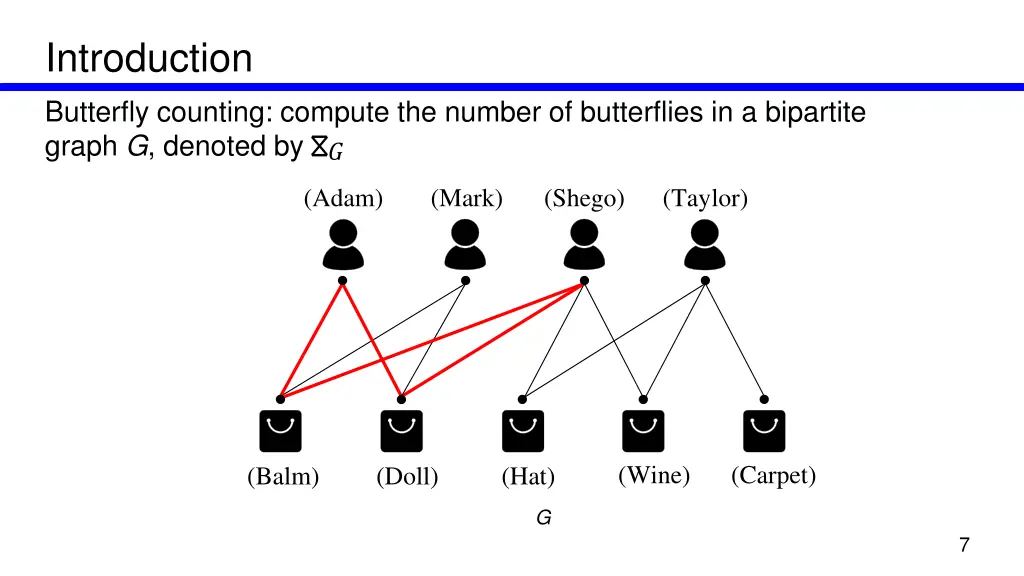 introduction butterfly counting compute 2