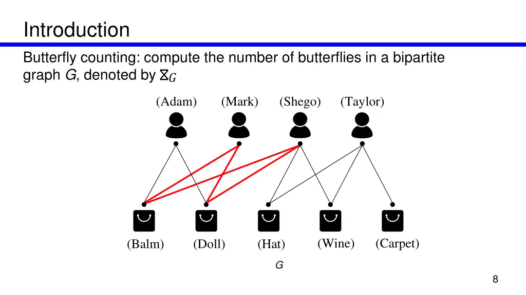 introduction butterfly counting compute 3