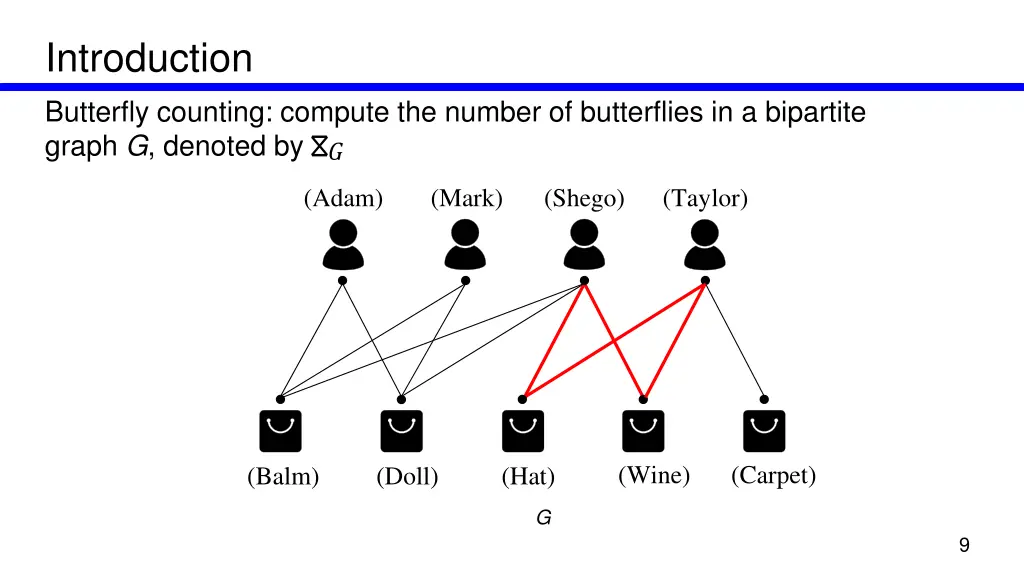 introduction butterfly counting compute 4