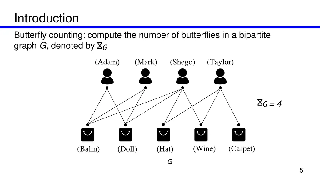 introduction butterfly counting compute