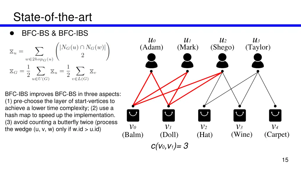 state of the art bfc bs bfc ibs 3