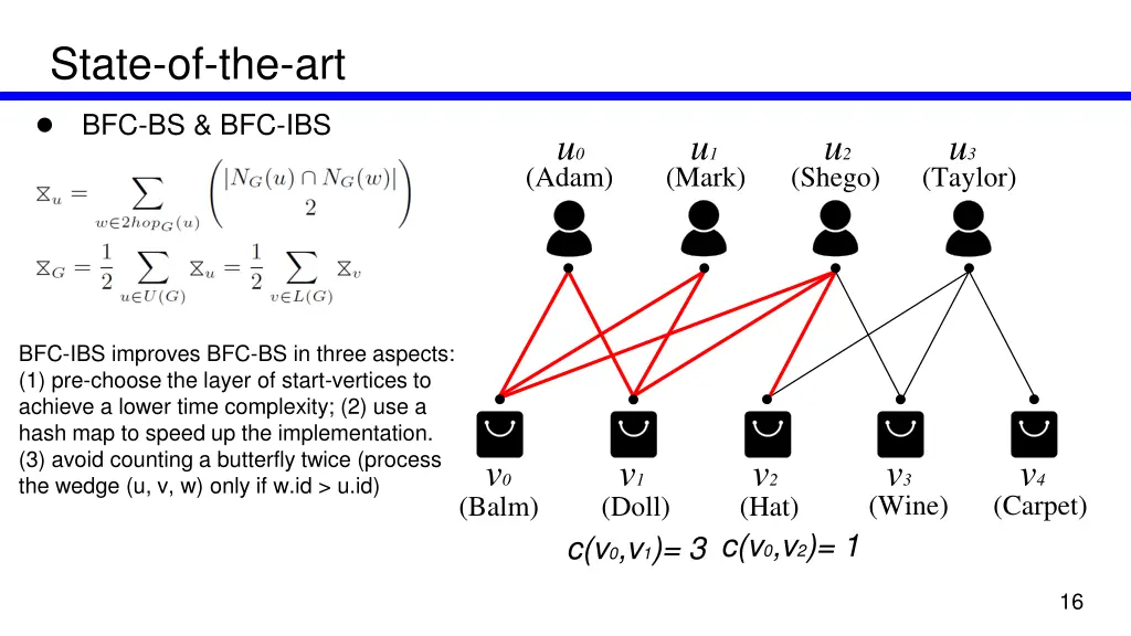 state of the art bfc bs bfc ibs 4