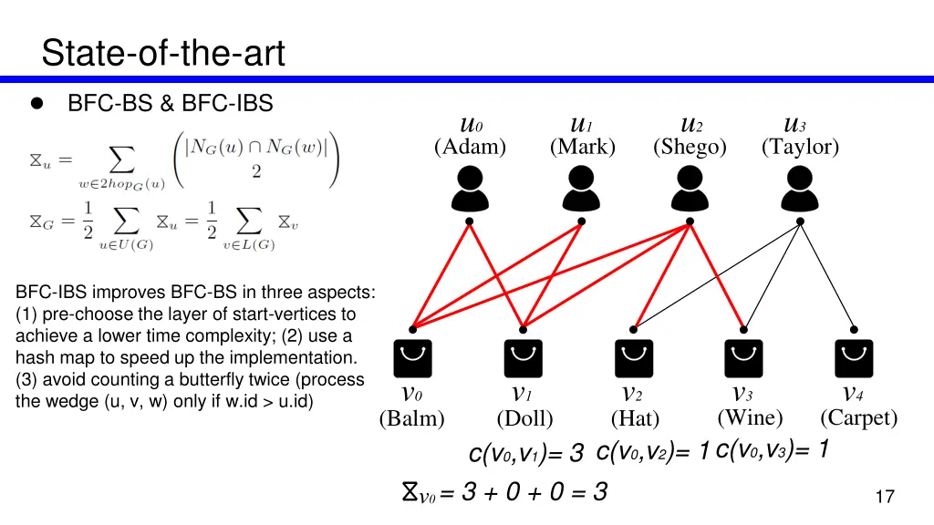 state of the art bfc bs bfc ibs 5